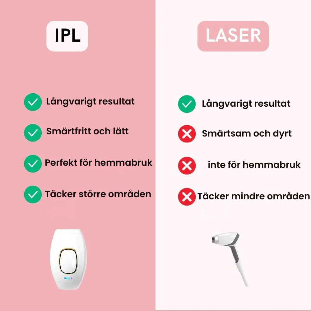 SilkySkin - Enkel och smärtfri hårborttagning med långvariga resultat!
